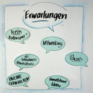 Methoden Der Gestaltung Www Fuer Trainer De