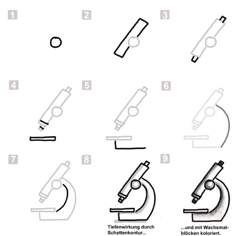 Wie zeichnet man eigentlich …