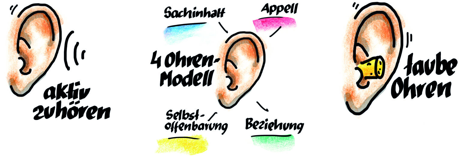 Wie zeichnet man eigentlich… – Flipchart-Coach | Flipcharts für ...