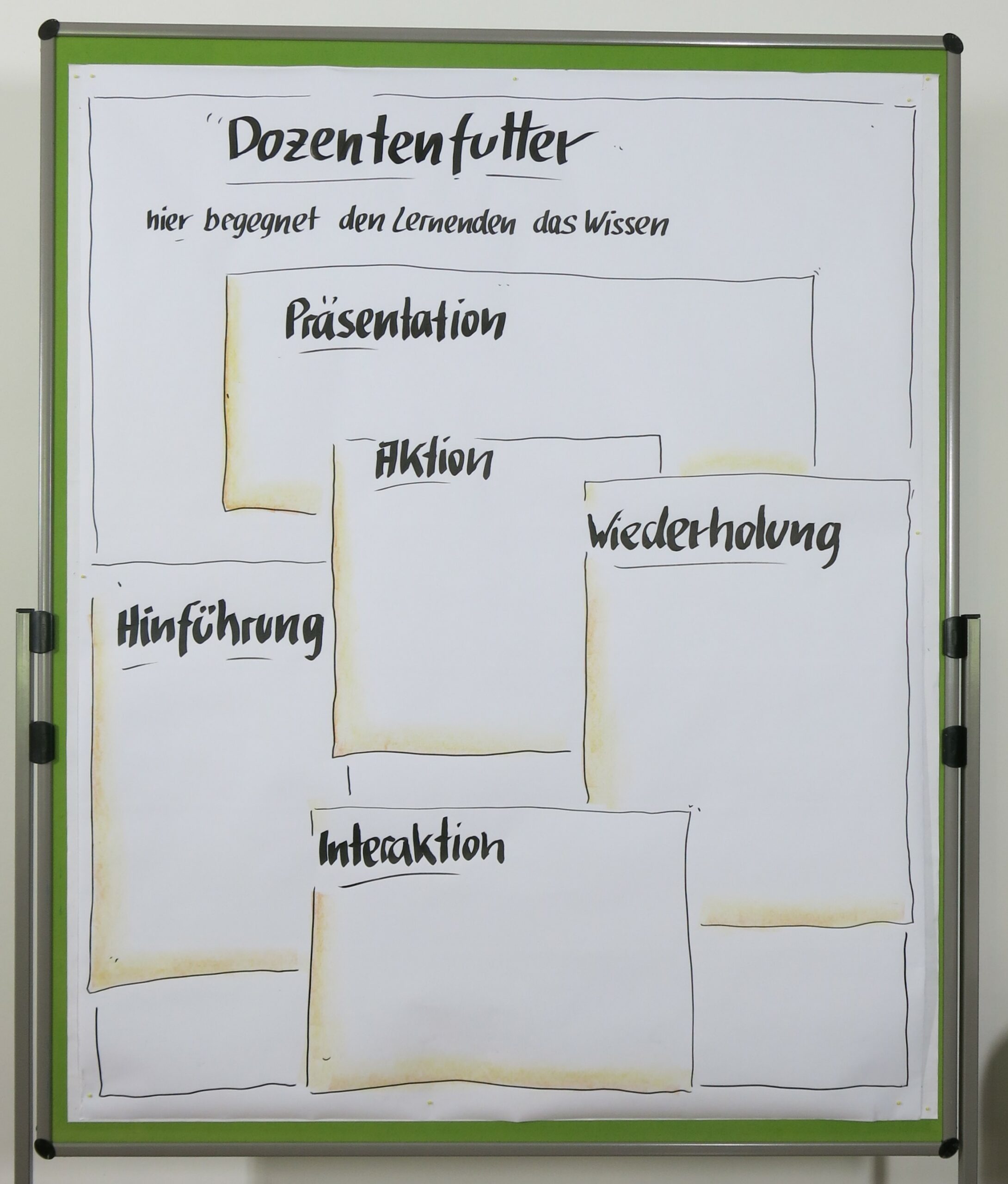 1 – Flipchart-Coach | Flipcharts für Präsentationen und Seminare